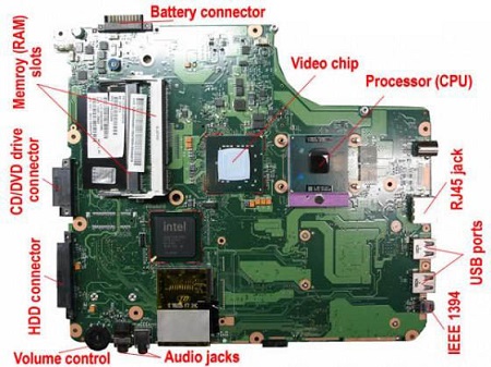 nguyên lý hoạt động cpu, bios trên mainboad laptop